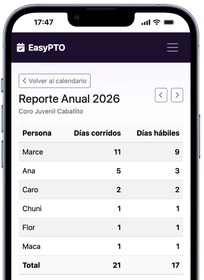 Reporte anual